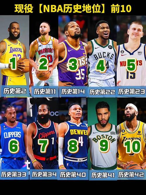 来了都得叫声叔！有70位现役球员出生日期晚于詹姆斯生涯首秀！