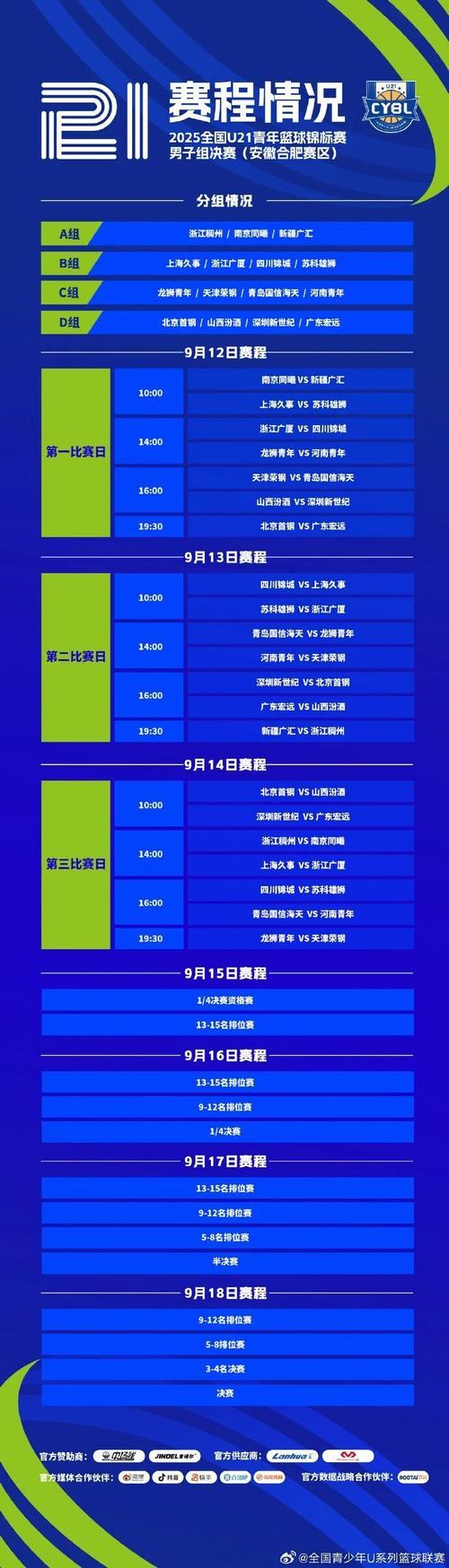 赛程发布!全国U17青少年篮球联赛男子组决赛将于10月21日开赛