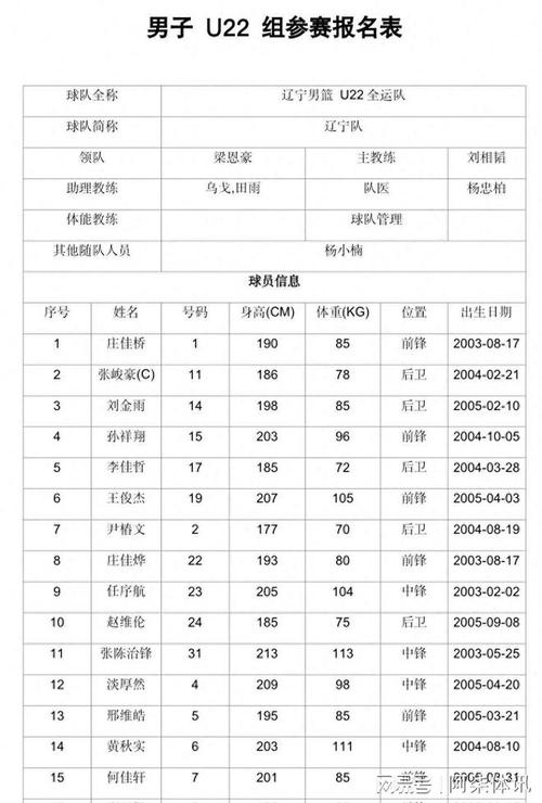 媒体人:因禁赛球员过多 辽宁U22男篮仍未凑齐人员&取消备战计划