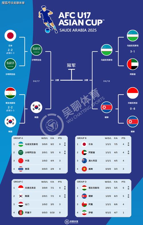 U17女足世界杯C组小组赛第3轮，厄瓜多尔队VS中国队首发名单出炉