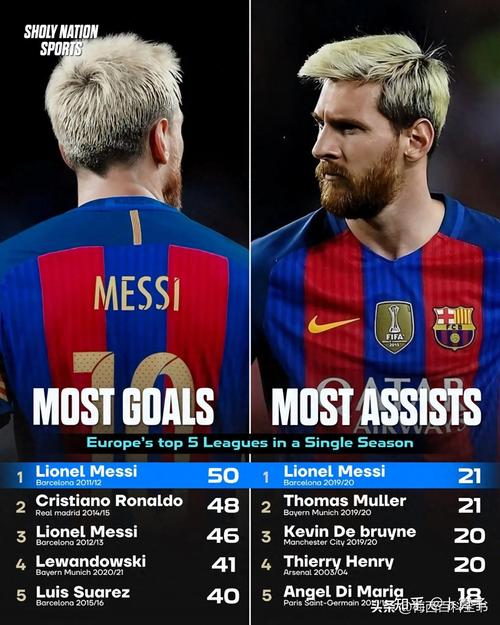 历史最快最年轻！梅西38岁122天达成890球，比C罗快89场