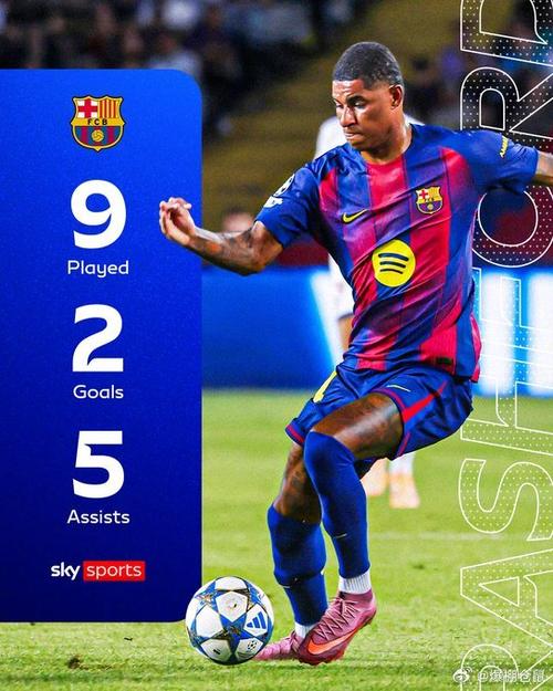 拉什福德最近6场比赛场均评分7.64分，西甲所有锋线球员中最高