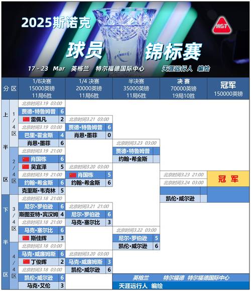 本世纪五大联赛最短时间被三家俱乐部解雇榜:前4名尤里奇独占2席