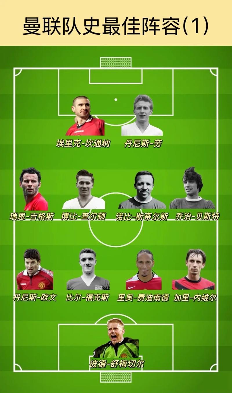 曼联外租门将:未来想回红魔踢球,但我的道路也可能通向别处