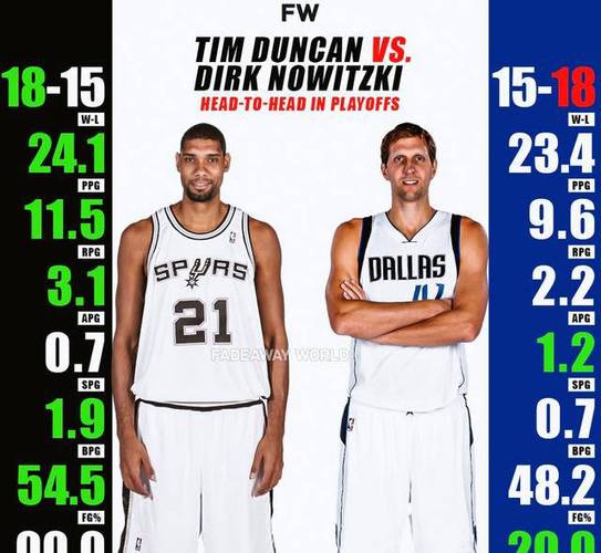 诺维茨基：本以为会像邓肯一样退役就销声匿迹 没想到会做评论员