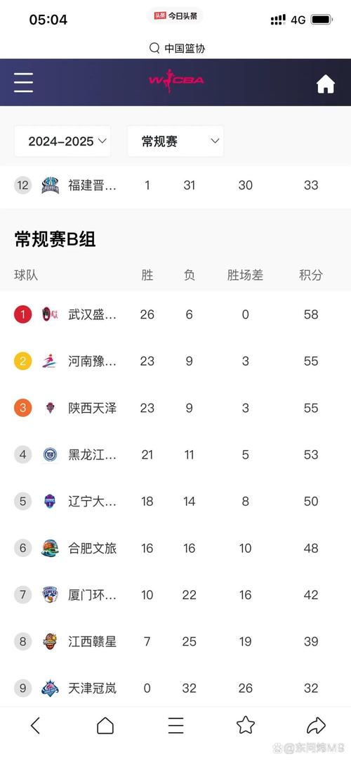 WCBA联赛季前赛赛程出炉 11月24日-26日在云南省楚雄州元谋县进行