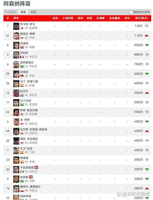 阿森纳可能缺席北伦敦德比名单:加布里埃尔、厄德高、哈弗茨在列