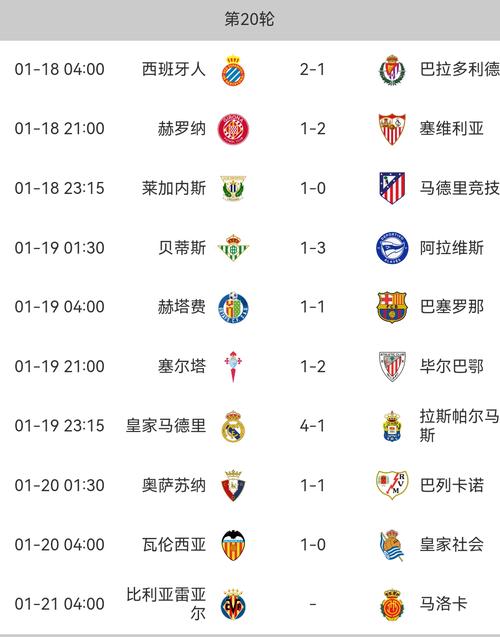 马赛法甲前13轮拿到28分,追平球队本世纪同期最高积分纪录