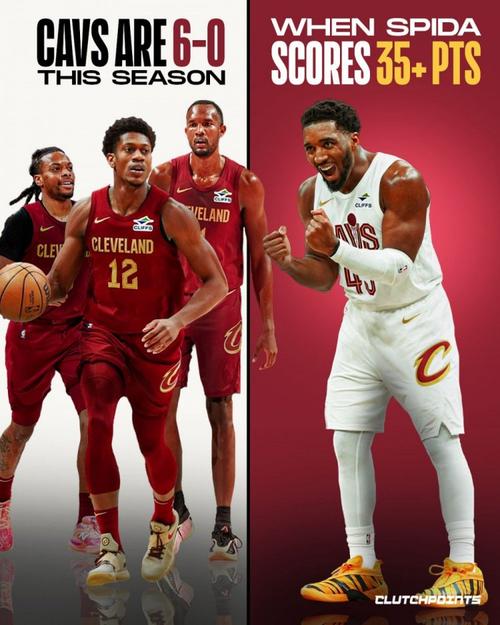 米切尔6次砍下35+得分 骑士6胜0负!而本赛季骑士总战绩12胜6负